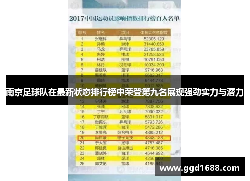 南京足球队在最新状态排行榜中荣登第九名展现强劲实力与潜力